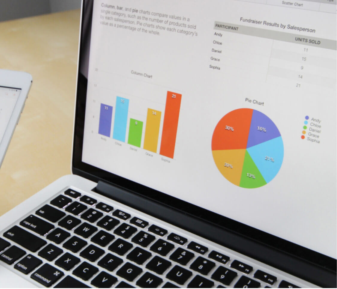 Global Campaign Management