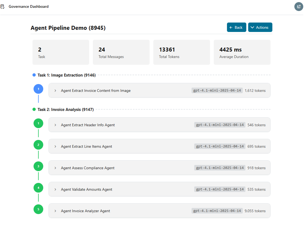 Agent pipeline traceability from trigger to outcome