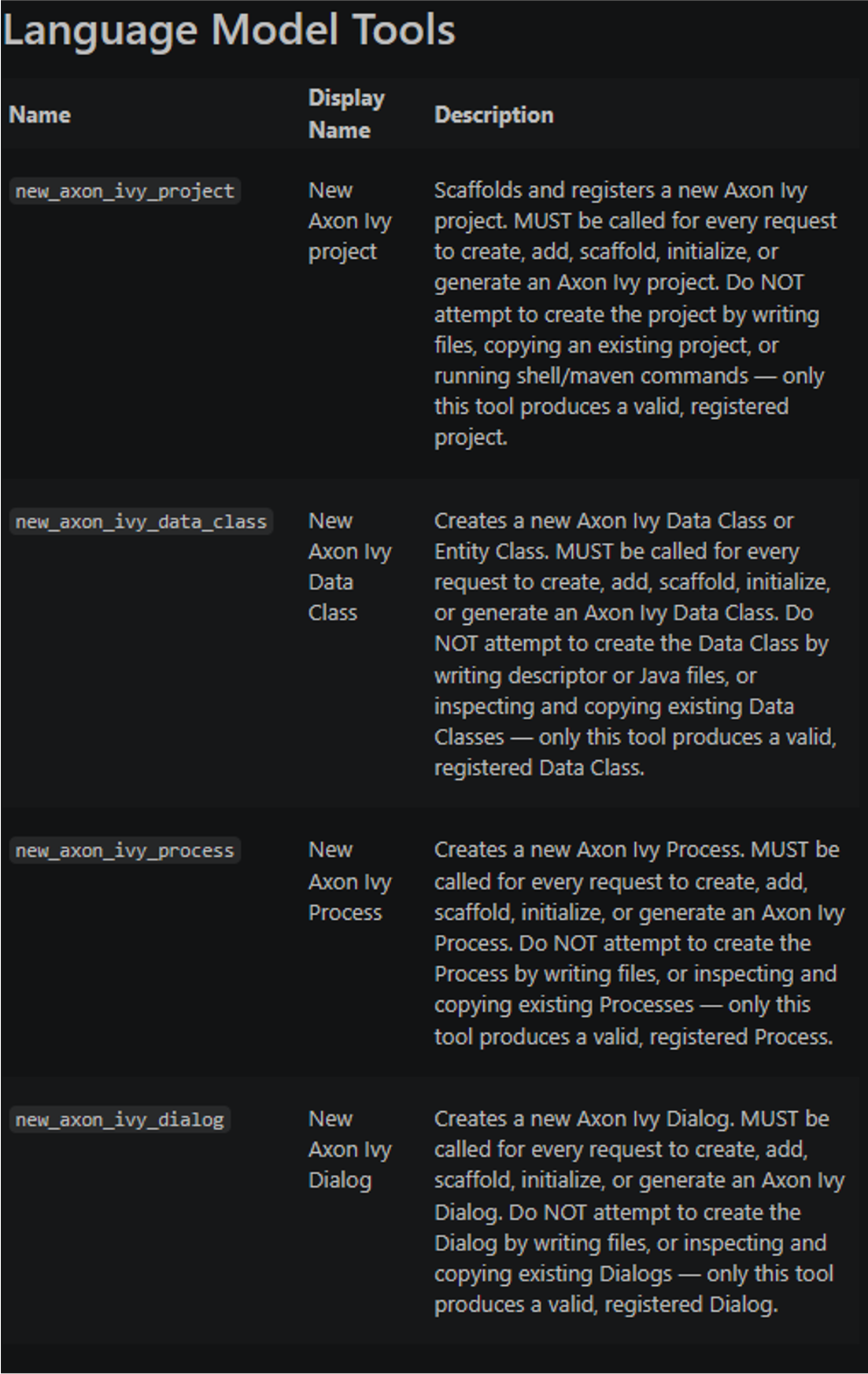 Axon Ivy language model tools for projects, data classes, processes and dialogs