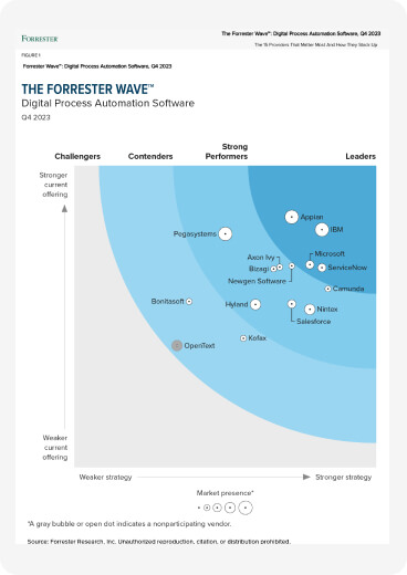 axonivy-website-preview-forrester-wave-23