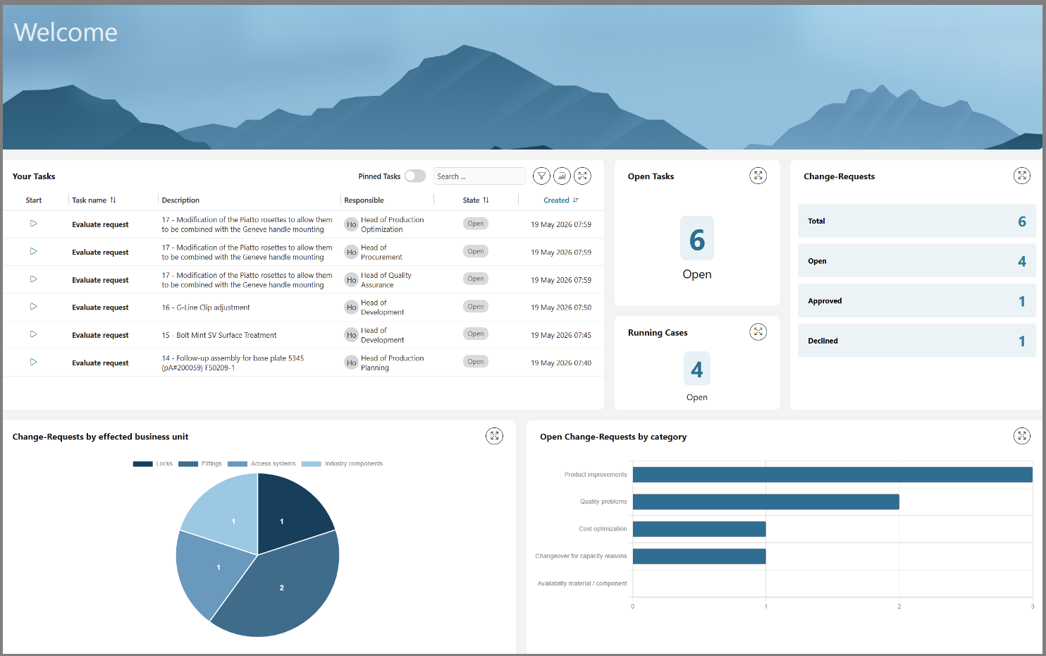 Dashboard in the Process Portal