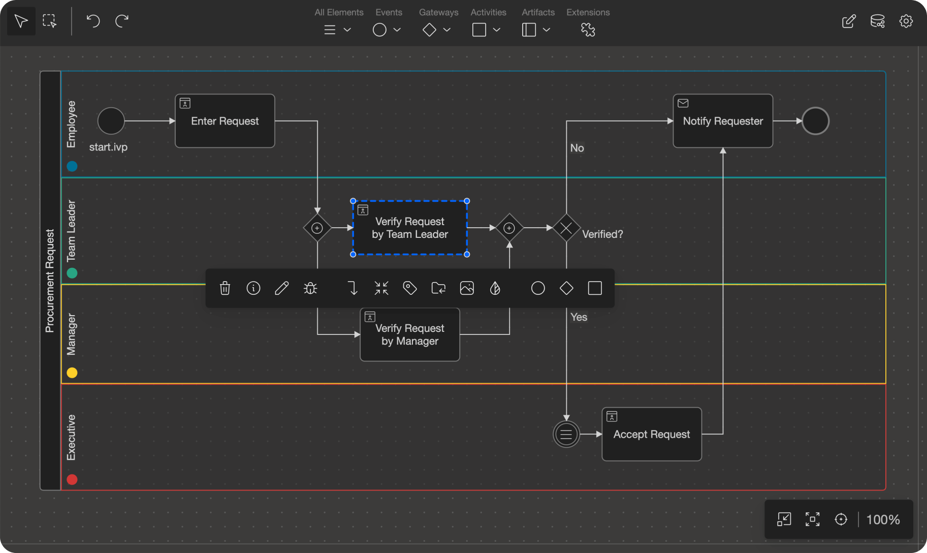 BPMN als Grundlage der Prozessorchestrierung